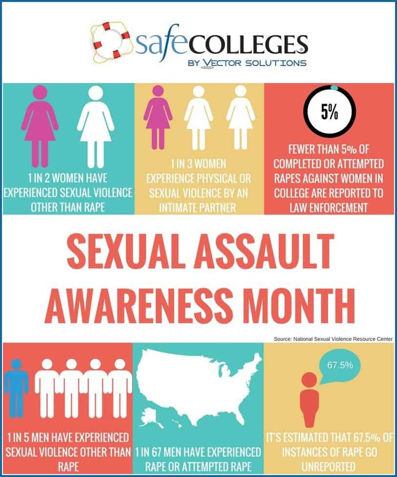 Free Sexual Assault Awareness Resources Safecolleges